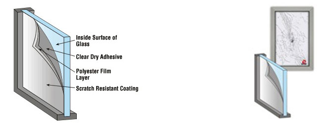 Anti-shatter Safety Film for Glass